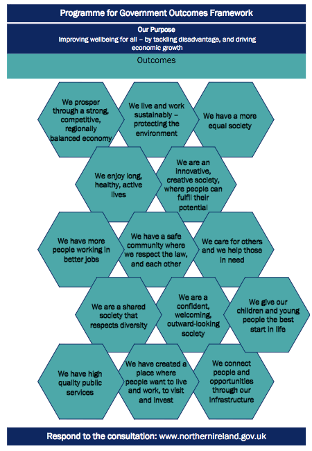 Draft-Programme-for-Government-Outcomes-Framework